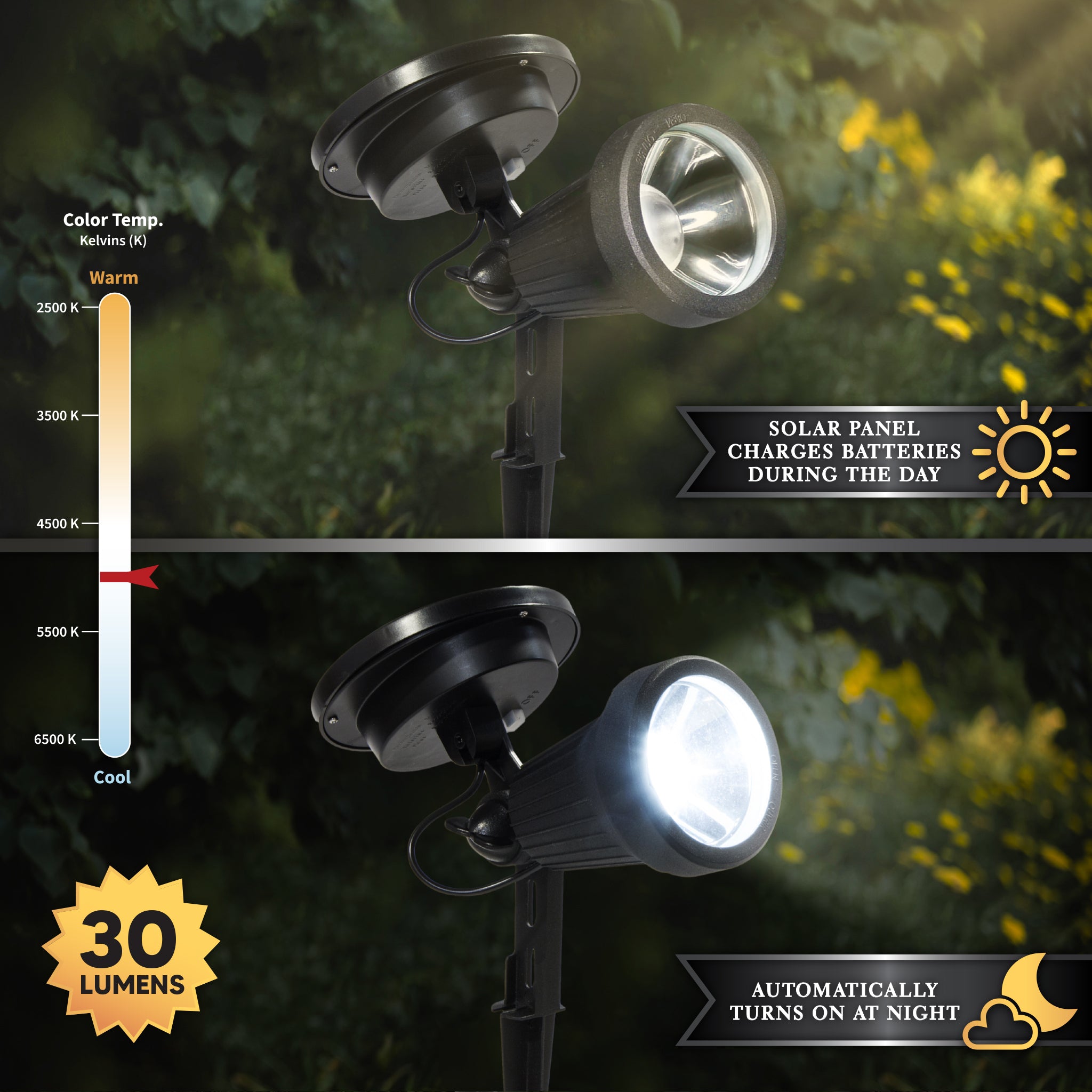 Foco solar de alto rendimiento